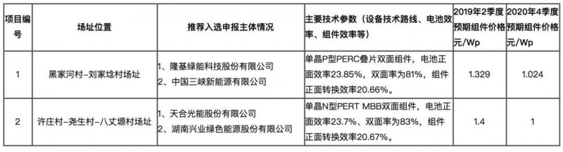 由政策回歸市場，光伏行業(yè)即將成年！