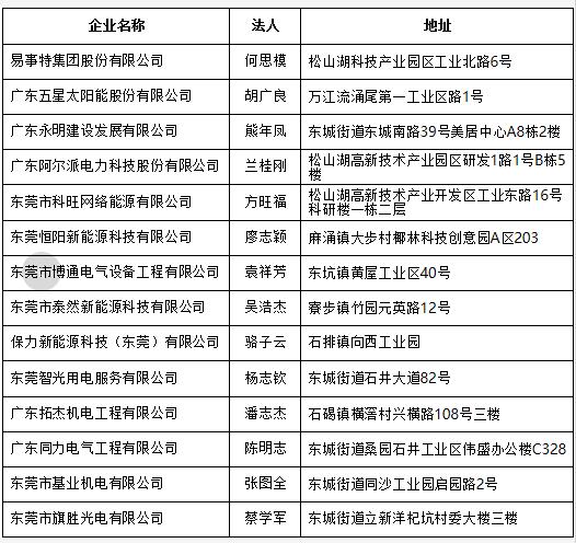 廣東東莞公布分布式光伏項目施工企業(yè)名單