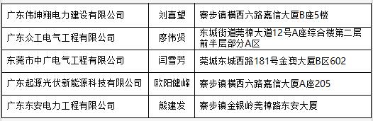 廣東東莞公布分布式光伏項目施工企業(yè)名單