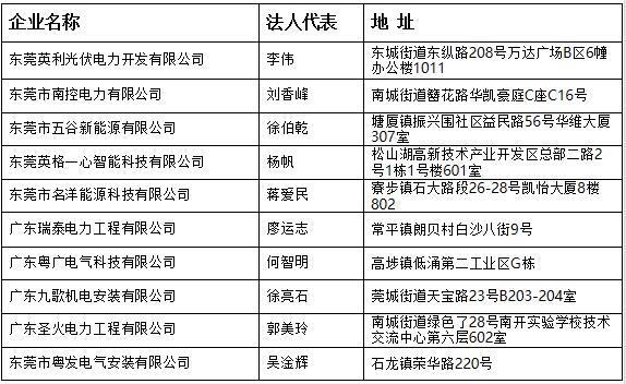 廣東東莞公布分布式光伏項目施工企業(yè)名單