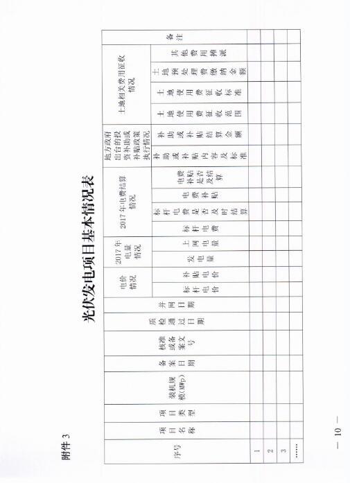 能源局四川監(jiān)管辦發(fā)布開展光伏發(fā)電專項監(jiān)管現(xiàn)場檢查的通知