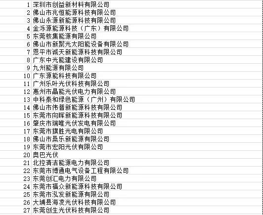 目前廣東省受影響光伏項(xiàng)目4090個 容量925.72MW！