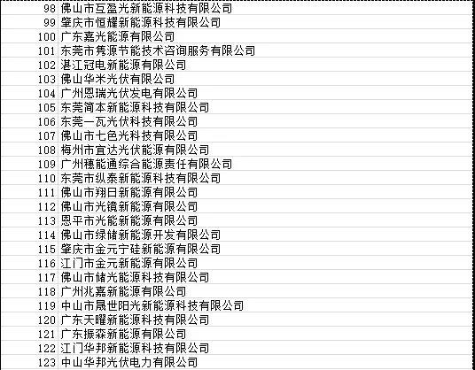 目前廣東省受影響光伏項(xiàng)目4090個 容量925.72MW！