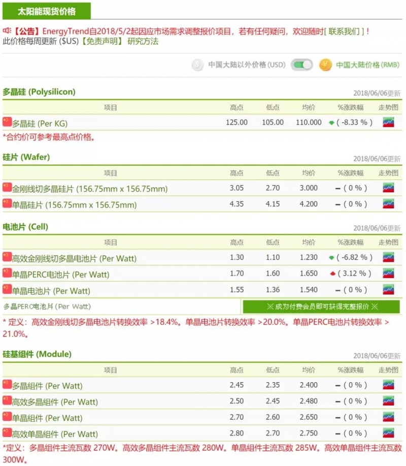 本周價格趨勢：市場報價與現(xiàn)貨價存較大落差 廠商持續(xù)觀望態(tài)度