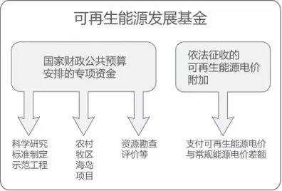 曹仁賢：再問財(cái)政部可再生能源補(bǔ)貼為什么入不敷出？