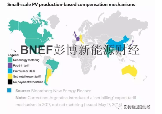 國際經(jīng)驗：探尋屋頂光伏合適的上網(wǎng)電價機制