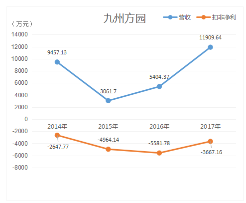 售賣子公司累獲3億巨資 新三板光伏公司業(yè)績上演“過山車”