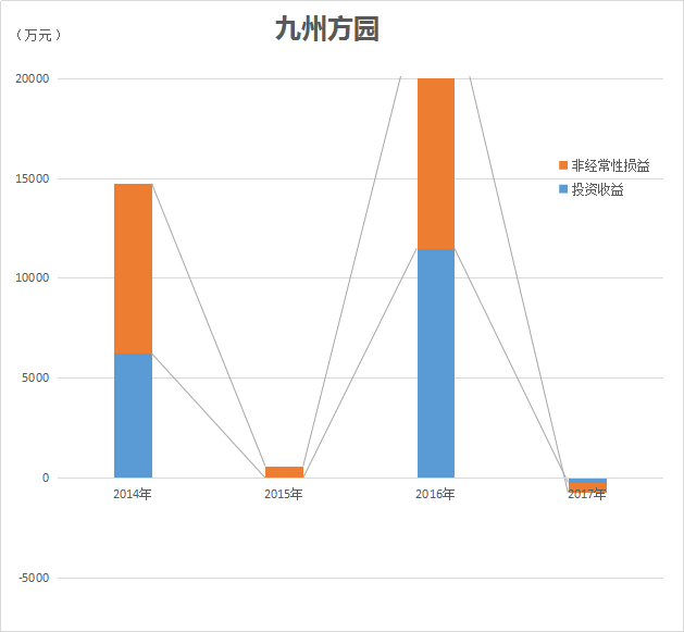 售賣子公司累獲3億巨資 新三板光伏公司業(yè)績上演“過山車”