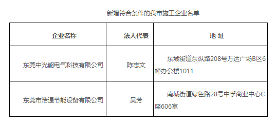 廣東東莞市分布式光伏項(xiàng)目施工企業(yè)名單