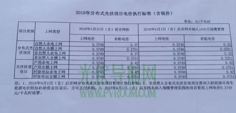 最新！遼寧電網(wǎng)明確531后各類型光伏電站電價(jià) 停止墊付補(bǔ)貼