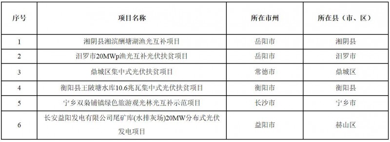 湖南省2017年集中式光伏扶貧電站建設規(guī)模增補項目公示