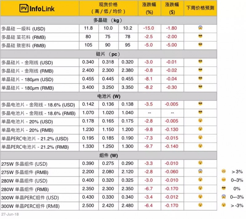 單晶硅片大幅調(diào)降以跟進(jìn)多晶性價(jià)比