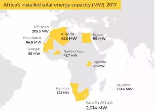 三張圖帶你了解非洲光伏、風(fēng)電、水電現(xiàn)狀