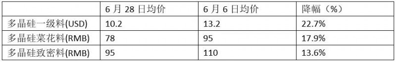 減產、降價、奔向海外、出售資產——光伏新政滿月眾生相