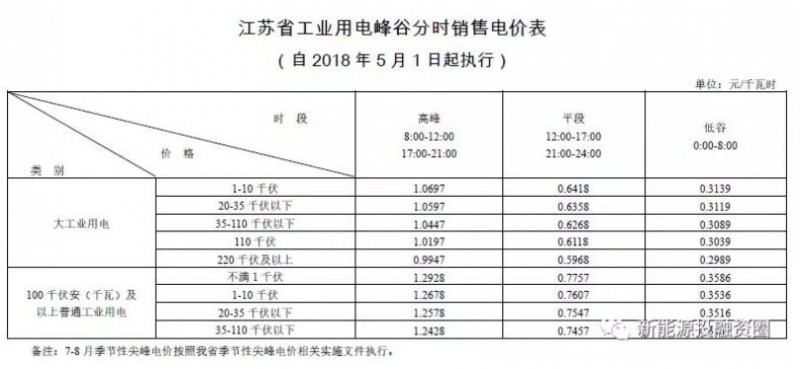 全國首個無補貼分布式光伏項目是特例還是預示著平價上網(wǎng)時代的來臨？！