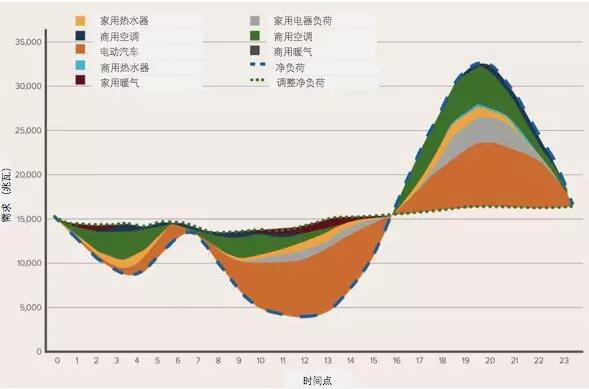 突破極限：需求彈性助力太陽(yáng)能、風(fēng)能等可再生能源市場(chǎng)發(fā)展