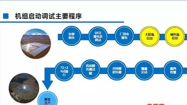 關(guān)于光熱電站的調(diào)試和運(yùn)維 源和電站有這些干貨與你分享