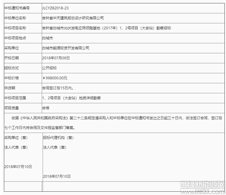 吉林省白城光伏應(yīng)用領(lǐng)跑基地1、2號項(xiàng)目勘察中標(biāo)公告