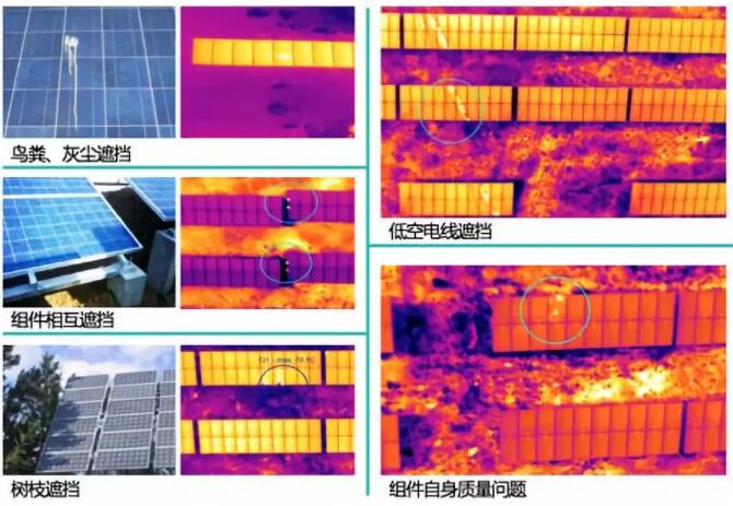 夏天做好光伏電站運(yùn)維 才能收獲“滾燙”收益！