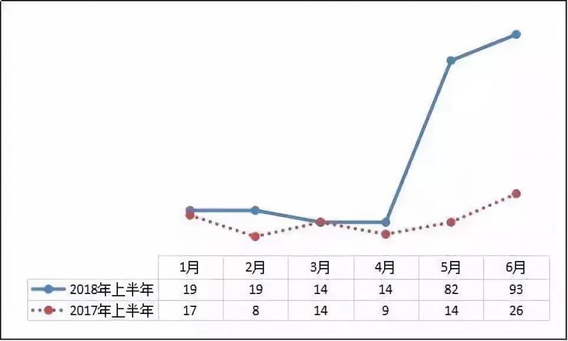 異軍突起？！工商業(yè)屋頂光伏為何成為眾多安裝商項目轉(zhuǎn)型的拐點(diǎn)？