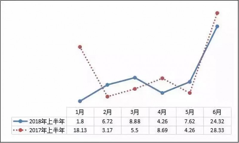 異軍突起？！工商業(yè)屋頂光伏為何成為眾多安裝商項目轉(zhuǎn)型的拐點？