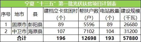 企業(yè)半年度業(yè)績預(yù)告持續(xù)發(fā)布；國家電網(wǎng)明確光伏電站標(biāo)桿電價(jià)...