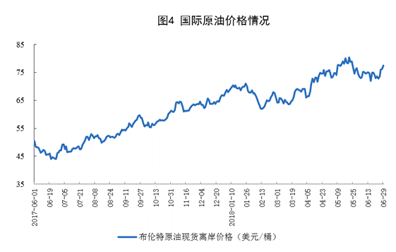 國(guó)家統(tǒng)計(jì)局：6月份太陽(yáng)能發(fā)電增長(zhǎng)21.1% 加快6.3個(gè)百分點(diǎn)