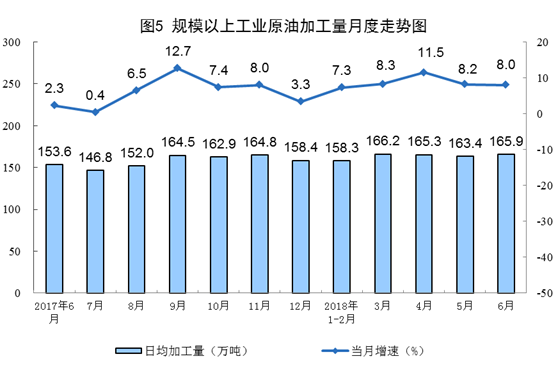 國(guó)家統(tǒng)計(jì)局：6月份太陽(yáng)能發(fā)電增長(zhǎng)21.1% 加快6.3個(gè)百分點(diǎn)