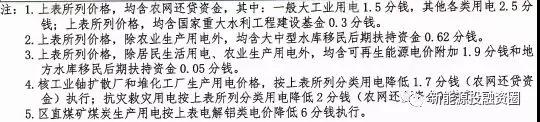 531新政后，廣西省光伏項(xiàng)目平價上網(wǎng)總投成本分析