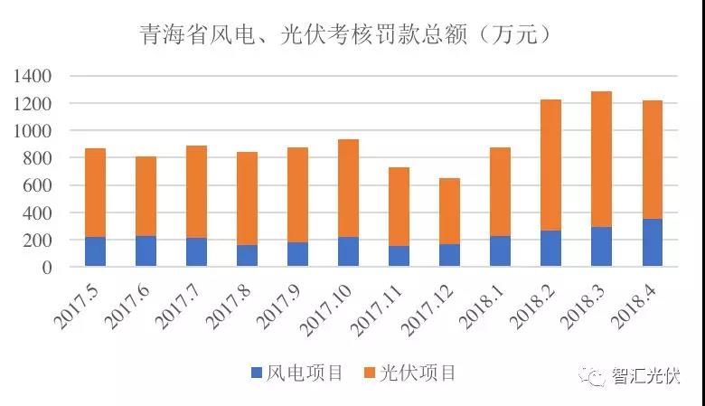 “兩個(gè)細(xì)則”考核罰款，懸在光伏企業(yè)頭頂?shù)倪_(dá)摩斯之劍