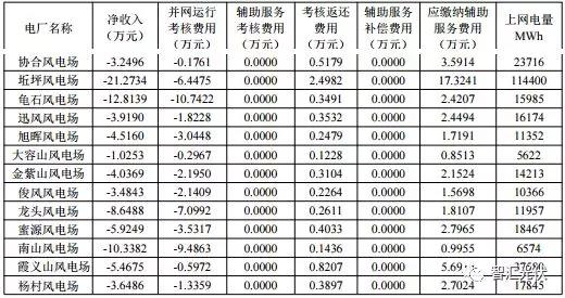 “兩個(gè)細(xì)則”考核罰款，懸在光伏企業(yè)頭頂?shù)倪_(dá)摩斯之劍