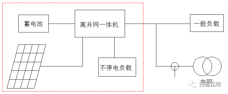 光儲(chǔ)系統(tǒng)，你了解嗎？一文詳盡光伏儲(chǔ)能的類型、模式、成本等