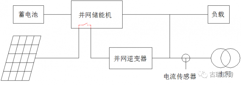 光儲系統，你了解嗎？一文詳盡光伏儲能的類型、模式、成本等