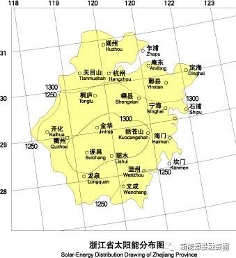 531新政后 浙江省光伏項目平價上網(wǎng)總投成本分析