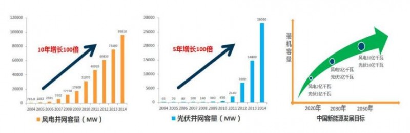 儲能行業(yè)投資市場分析