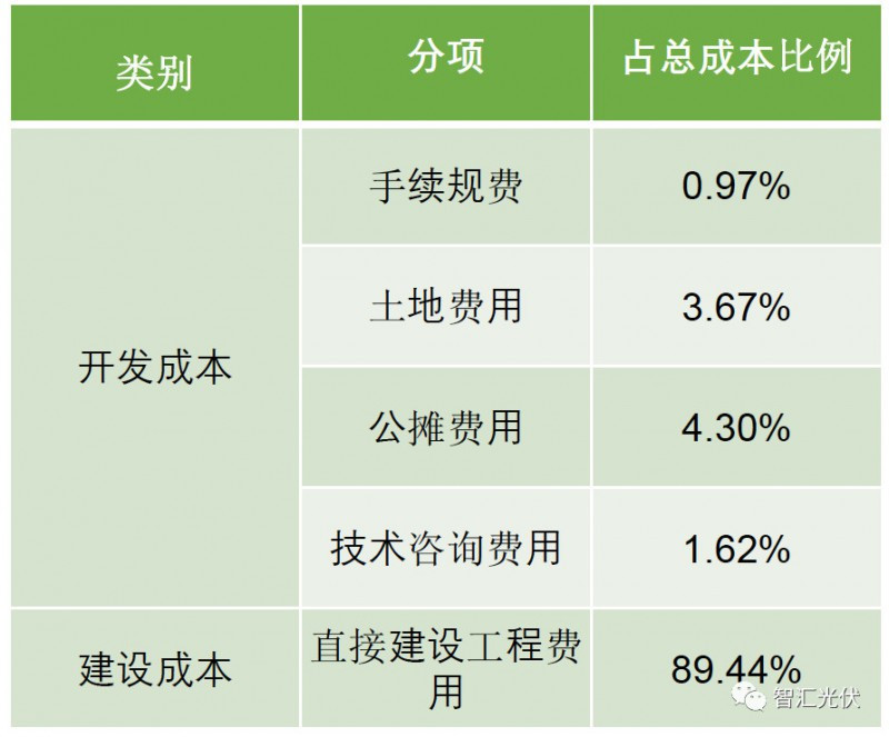 剖析飽受詬病的“非技術(shù)成本”！