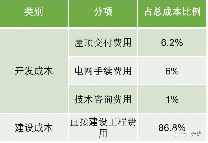 剖析飽受詬病的“非技術(shù)成本”！