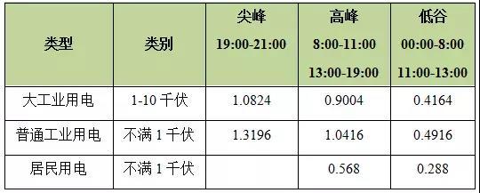 浙江光伏儲能投資經(jīng)濟性分析