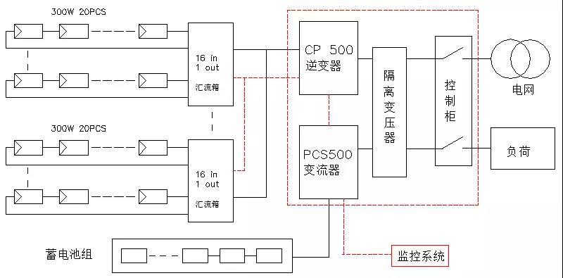 浙江光伏儲能投資經(jīng)濟性分析