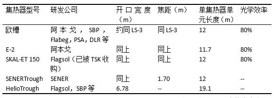 盤點光熱發(fā)電系統(tǒng)槽式集熱器發(fā)展史 未來方向在更大尺、輕量化？