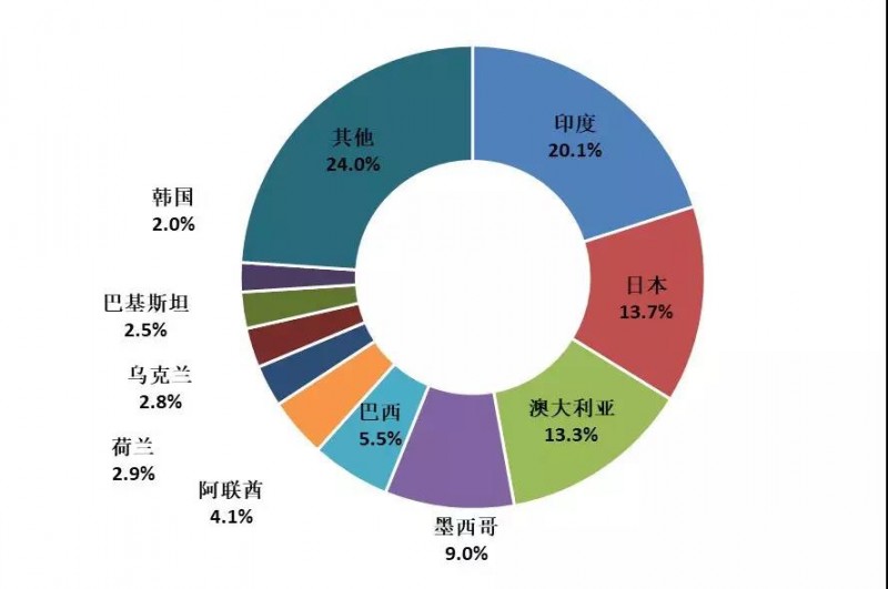 2018年上半年光伏產(chǎn)業(yè)生產(chǎn)運(yùn)營情況