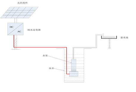 光伏揚(yáng)水系統(tǒng)典型設(shè)計(jì)