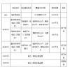 康樂縣扶貧村級(jí)光伏電站第一批二期建設(shè)工程施工及監(jiān)理招標(biāo)公告