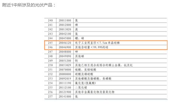 含硅料、硅棒、硅片等，中國對美國600億美元商品征稅5%到10%