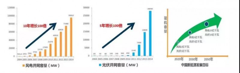 行業(yè) | 預(yù)計(jì)2025年全球儲能市場規(guī)模超萬億 鋰電技術(shù)占主導(dǎo)