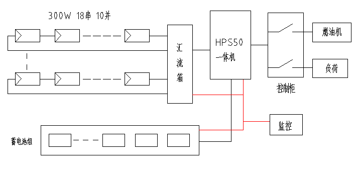 必看！5分鐘學(xué)會(huì)設(shè)計(jì)最優(yōu)離網(wǎng)方案