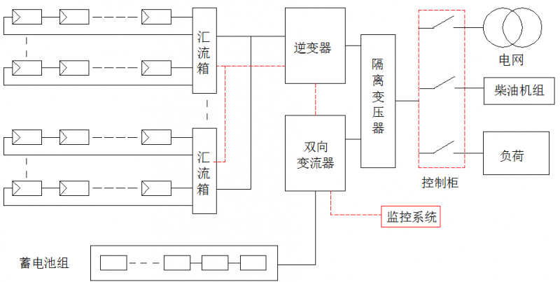 必看！5分鐘學(xué)會(huì)設(shè)計(jì)最優(yōu)離網(wǎng)方案