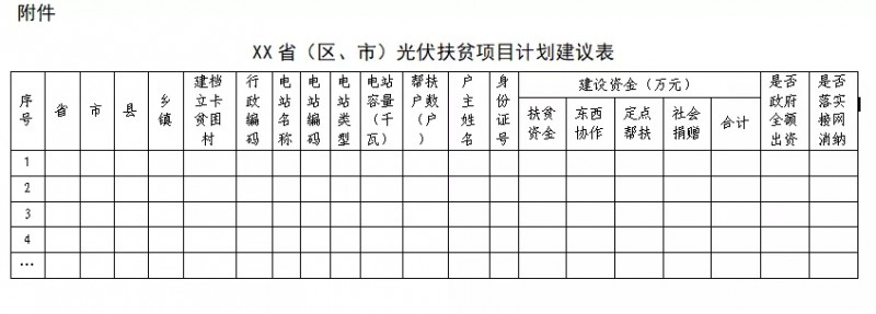 剛剛！國(guó)家能源局、扶貧辦：11月10日前上報(bào)本省光伏扶貧新增計(jì)劃