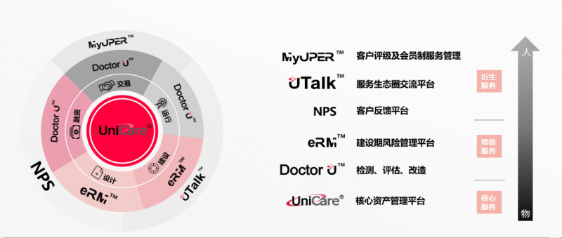 優(yōu)得運(yùn)維賦能光伏電站 全方位資產(chǎn)管理平臺(tái)獲業(yè)界好評(píng)