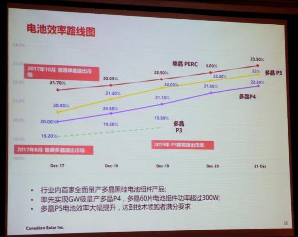 如何看待長晶技術(shù)新趨勢？業(yè)界權(quán)威這樣預(yù)測